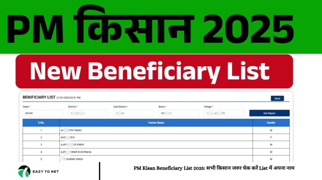 PM Kisan Beneficiary List 2025