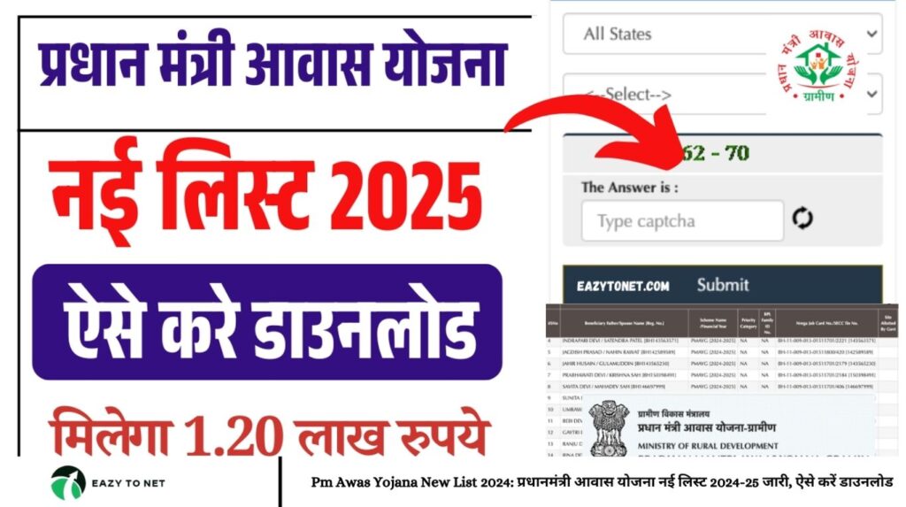 Pm Awas Yojana New List 2024